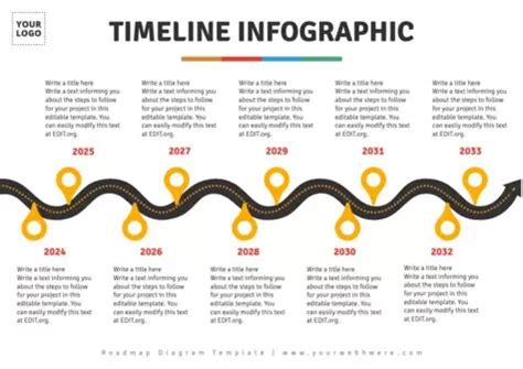 Free Editable Product Roadmap Templates