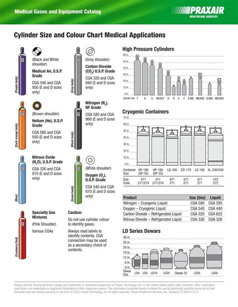 Cylinder Size And Colour Chart Medical Applications