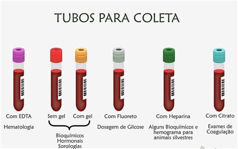 Tubos De Coleta De Sangue Ordem Librain