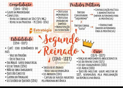 Mapas Mentais Sobre MOVIMENTO ABOLICIONISTA Study Maps