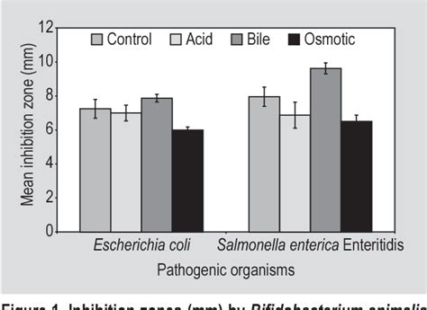 antibiotic susceptibility/resistance | Semantic Scholar