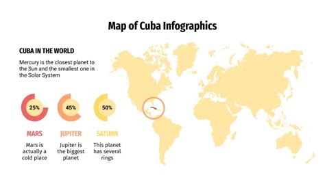 Infograf As De Cuba Plantilla De Google Slides Y Powerpoint