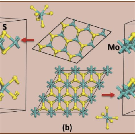 The Difference In Crystal Structure For 2h A And 1t C Mos2