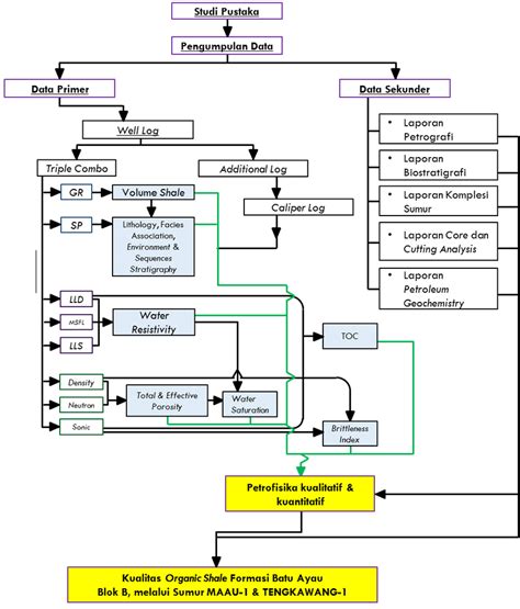 Gambar 3 Diagram Alir Penelitian Download Scientific Diagram