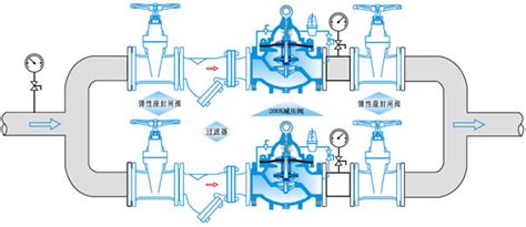 减压稳压阀工作原理结构特点和用处 阀门知识 中国华光阀门有限公司