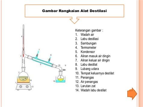 Gambar Alat Sokletasi Dan Fungsinya