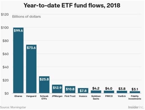 Blackrock And Vanguard Win 2018 Asset Capture The Big Picture Big