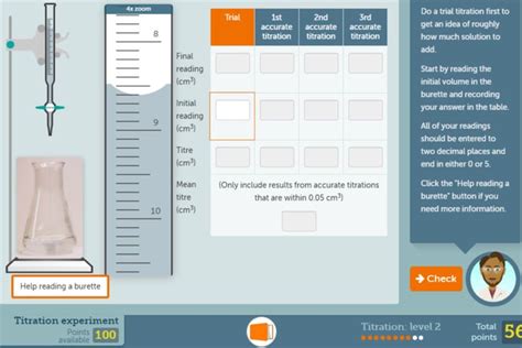 Titration Screen Experiment Resource Rsc Education Experiments