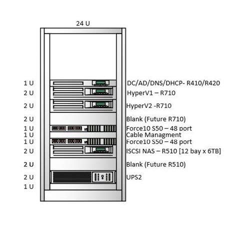 Rack Diagram Complete Guide EdrawMax, 59% OFF | www.rbk.bm