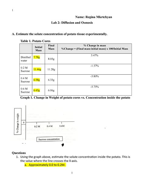 Diffusion And Osmosis Lab Write Up Sum V Finished Name Regina