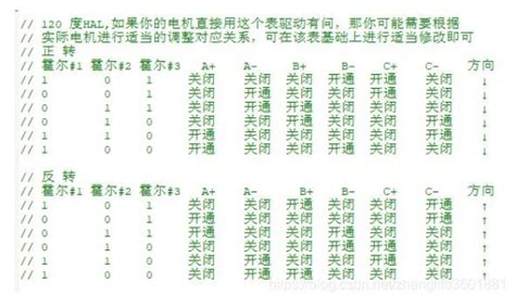 Stm32闭环步进电机驱动程序以及proteus仿真 Stm32 8