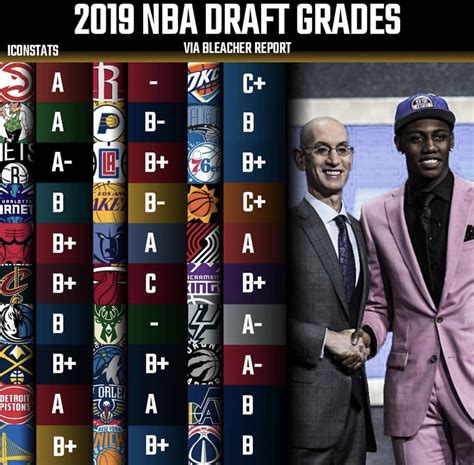 NBA Drafting Grades Via Bleachereport R DetroitPistons