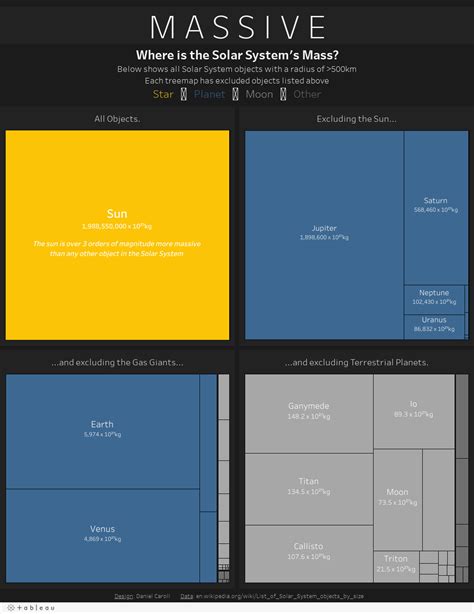 Visualization: The Mass of the Entire Solar System