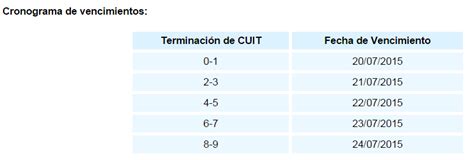 El Vencimiento Del Iva Y La Agenda De Afip