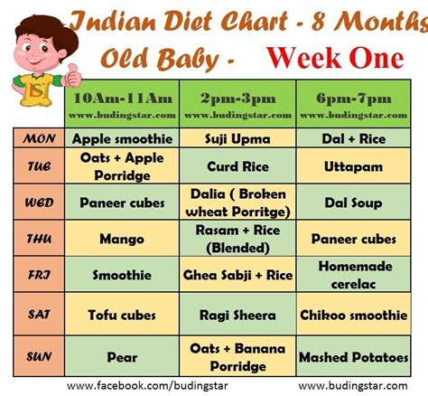 8 Months Baby Food Chart For Indian - Diet Chart, Feeding Schedule ...