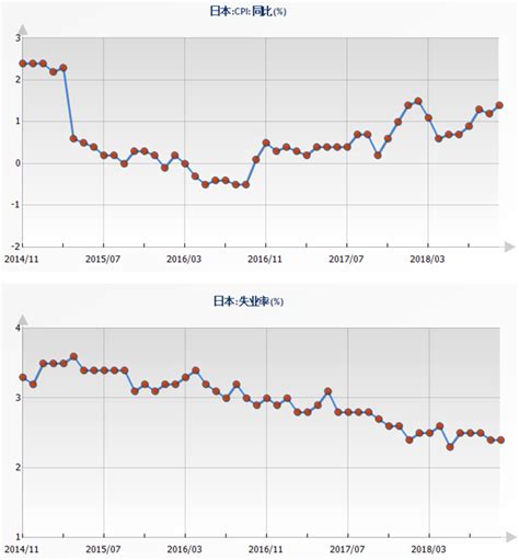 国际宏观经济分析2019年1月第二期 企业官网