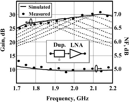 Figure From An On Chip Wideband And Low Loss Duplexer For G G Cmos