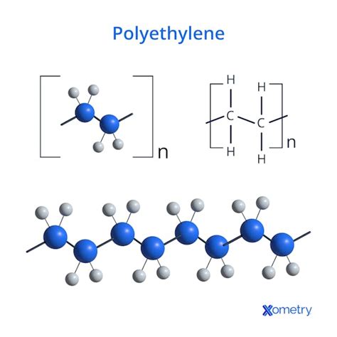 Polypropylene Vs Polyethylene Material Differences And Comparison