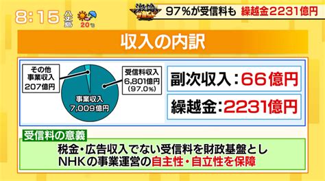 元nhk記者と考える「公共放送」 Nhkの意義と受信料の必要性を徹底討論！｜tokyo Mx （プラス）