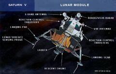 Apollo Lunar Module | Spacecraft Wiki | Fandom