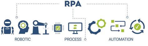 Robotic Process Automation Rpa Explained