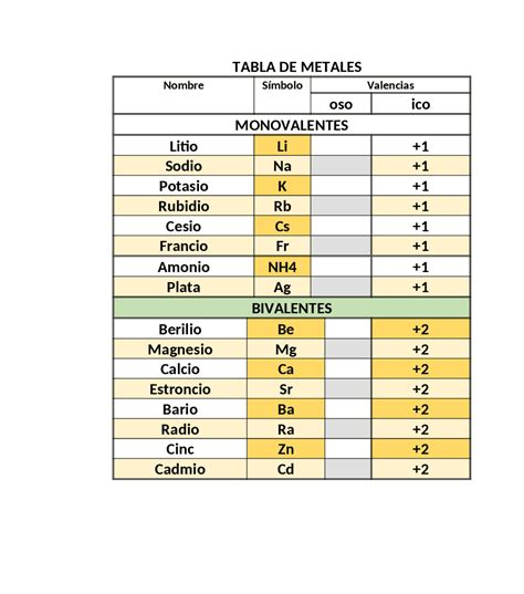 Tabla De Metales Y No Metales Vebuka The Best Porn Website