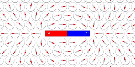 Magnetic Field around a Bar Magnet - Javalab