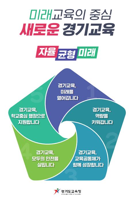 부천타임즈 모바일 사이트 경기도교육청 「2023 경기교육 기본계획」 발표