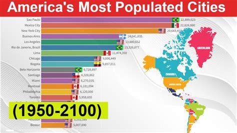 Americas Most Populated Cities 1950 2100 Biggest Cities Of Americas