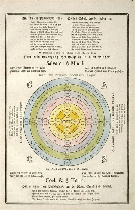 Secret Symbols of the Rosicrucians | Galactic Resonance