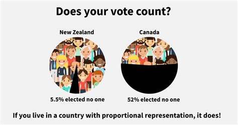 If The Federal Election Was Held Today With Proportional Representation