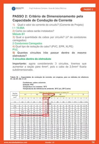 Guia Definitivo Dimensionamento De Cabos El Tricos Eng Anderson Pdf