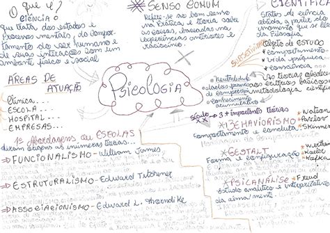 Mapa Mental De La Psicologia