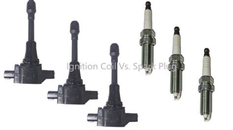 Ignition Coil Vs Spark Plug The Differences To Know Rx Mechanic