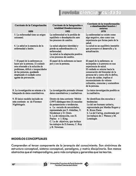 Estructura Del Conocimiento Contemporáneo De Enfermería Pdf