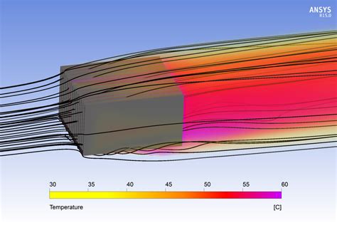 Computational Fluid Dynamics CFD Blog LEAP Australia New Zealand