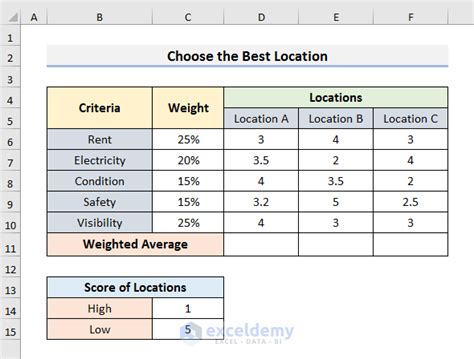 How To Create A Weighted Scoring Model In Excel 4 Suitable Examples