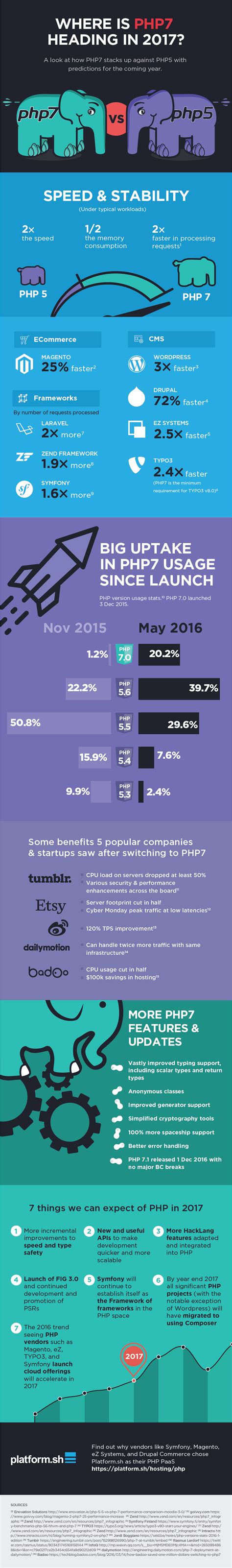 Infographic Tutorialspoint Php