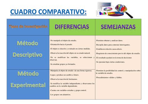 Cuadro Comparativo Métodos De Investigación Ejercicios De