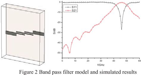 Figure From A Subharmonic Mixer At W Band Semantic Scholar