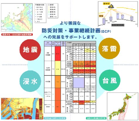 災害のリスクマネジメント 地震 コンサルティング 解析ポータル 構造計画研究所