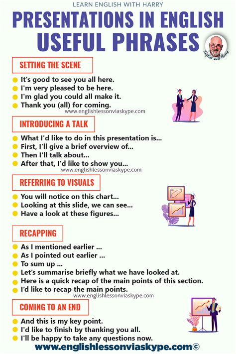 Presentation Useful Phrases Vocabulary