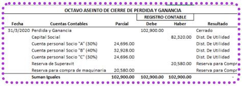 Asientos De Cierre Contable Excel Excelcontablex