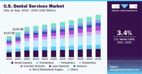 How To Start A Dental Practice In Steps In Depth Guide