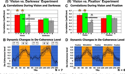 Figure 1 From Widespread Functional Connectivity And FMRI Fluctuations