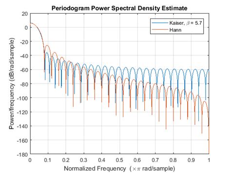 Enbw Matlabspectrum Computation In Signal Analyzer Csdn博客