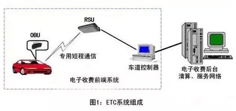 Etc是什么技术etc 基本原理和技术优势介绍 拼客号