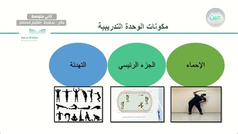 مكونات الوحدة التدريبية التربية البدنية والدفاع عن النفس ثاني متوسط