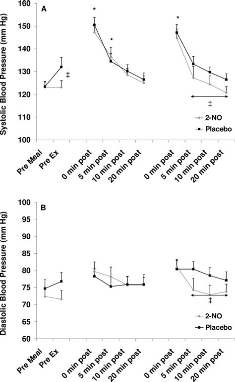 Figure 2 From Impact Of 2 Nitrooxy Ethyl 2 Amino 3 Methylbutanoate On