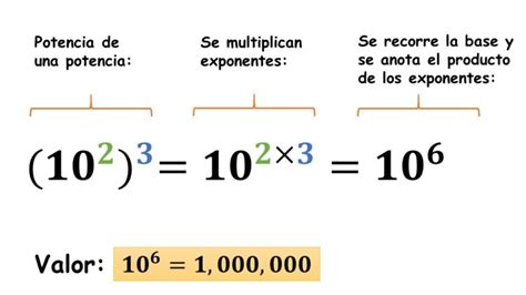 Potencia De Una Potencia Aula05mate